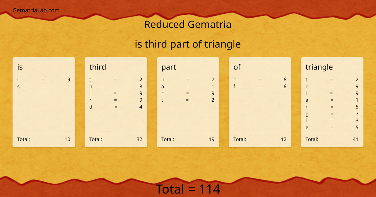 is third part of triangle in reduced Gematria